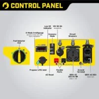 Champion 4250-Watt Dual Fuel RV Ready Open Frames Inverter Generators