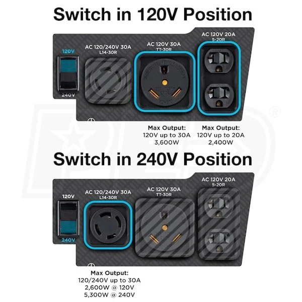 3-136-1.webp Westinghouse WGen5300DFc – 5300 Watt Electric Start Dual-Fuel Portables Generators w/ Wireless Remote Start, RV Outlet & CO Sensor (49-State)