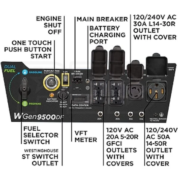 4-100-1.webp Westinghouse 12,500/9,500-Watt Tri-Fuel Portable EFI Generators.